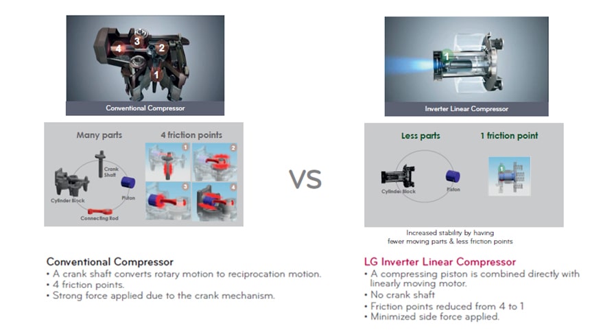 INVERTER LINEAR COMPRESSOR